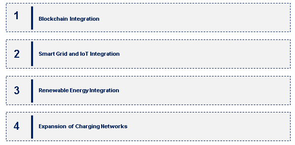 Emerging Trends in the Peer-to-Peer Electric Vehicle Charging Market